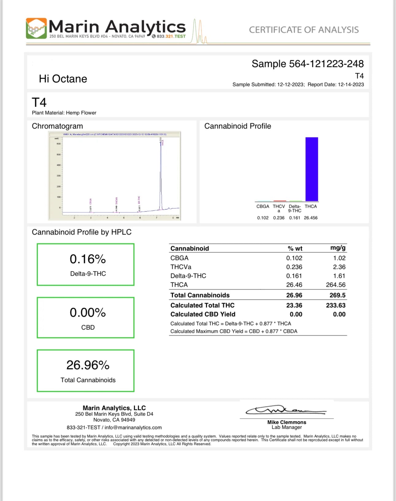 THCa Flower | Hi Octane - Indica Dominant THC-A Strain